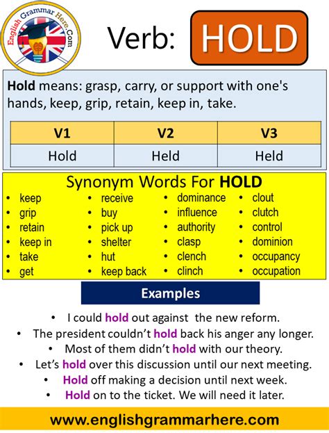 Hold Past Simple, Simple Past Tense of Hold Past Participle, V1 V2 V3 ...