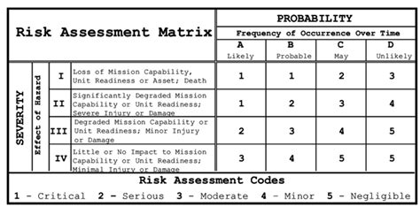 Military decision frameworks we can use, starting now (144) | Legal Evolution