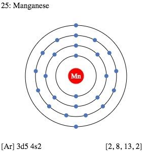 Manganese Facts, Symbol, Discovery, Properties, Everyday Uses