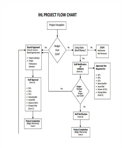 26+ medical flowchart examples - KylenSahil