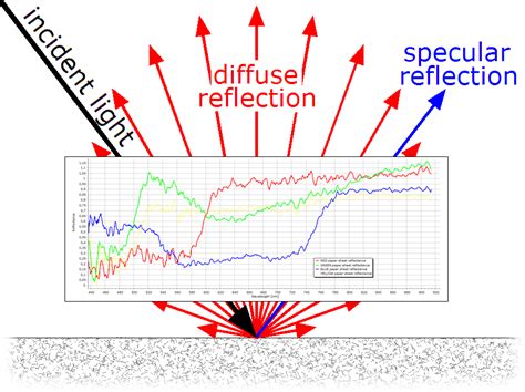 Physics Open Lab Home Page