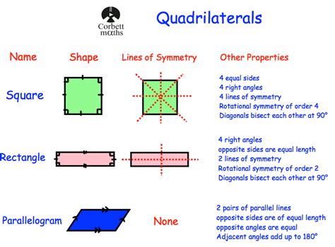 quadrilaterals | Corbettmaths