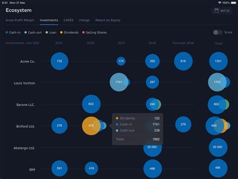 Bubble Chart by Pavel Levin on Dribbble