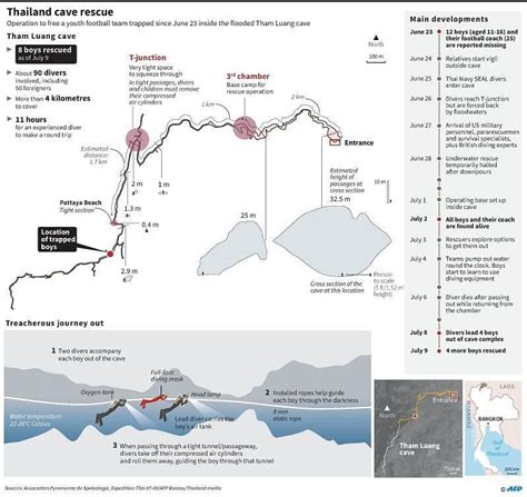 Thai cave rescue: Timeline of a desperate race to save 12 boys and their coach | The Straits Times