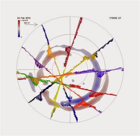 Observing the Birkeland currents | Geology Page