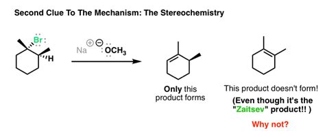 The E2 Mechanism — Master Organic Chemistry