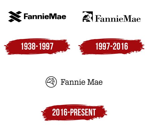 Fannie Mae Logo, symbol, meaning, history, PNG, brand