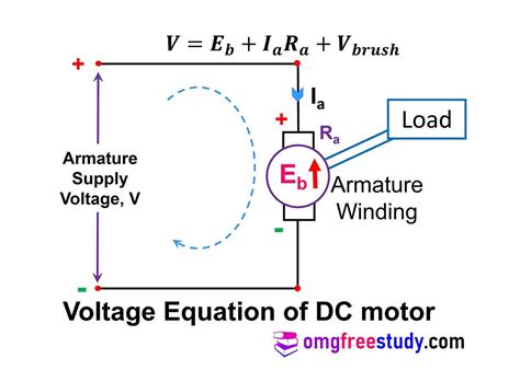 Emf Equation Of A Dc Generator Derivation For Motor