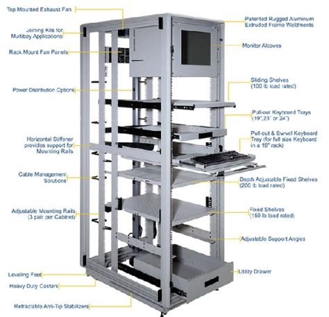 Rack Server and 19 inch Rack