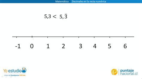 Matemática - Decimales en la recta numérica - YouTube