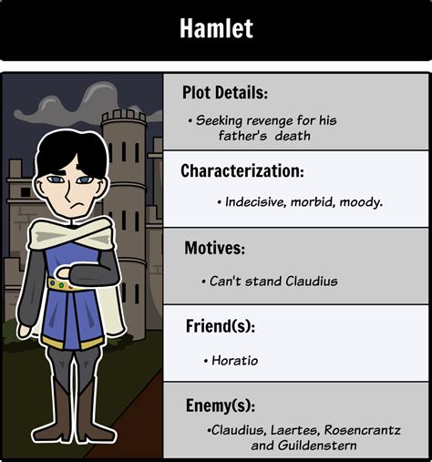 ️Hamlet Character Map Worksheet Free Download| Gambr.co