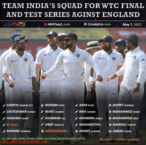 Team India Squad for World Test Championship (WTC) 2021 Final