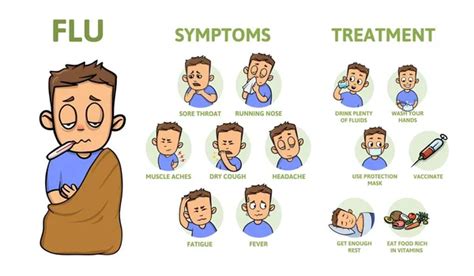 Flu symptoms Stock Vectors, Royalty Free Flu symptoms Illustrations | Depositphotos®