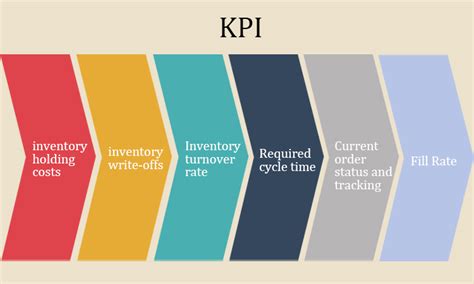 11 Inventory Management Best Practices (Very Simple! ) | Xingyetongblog