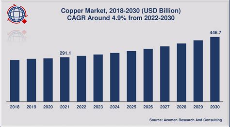 Copper Price April 29 2024 Forecast - Evvy Aeriela