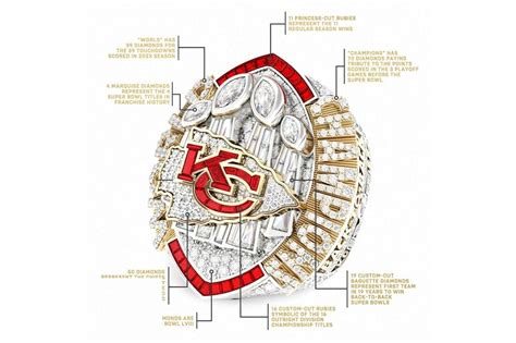 Kansas City Chiefs Super Bowl LVIII Championship Rings | Hypebeast