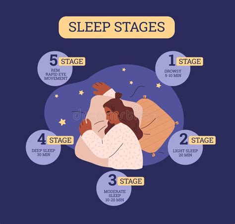 Sleep Stages Infographic, Flat Vector Illustration Isolated. Stock ...