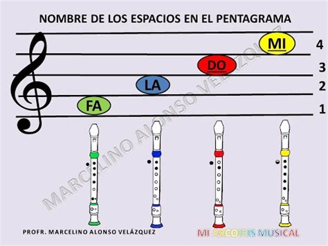 Los espacios en pentagrama para FLAUTA DULCE - YouTube