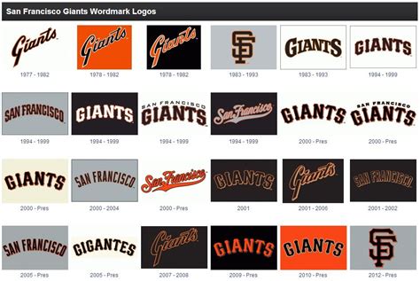 Interested in a little Giants history? This cool web page has a ...