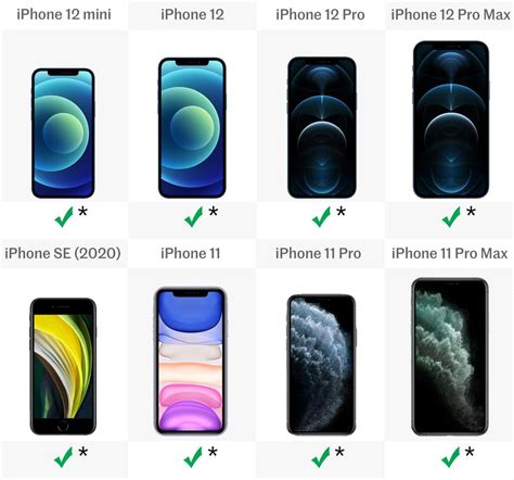 Comparing the latest iPhones: iPhone 12 vs. iPhone 11 vs. iPhone SE