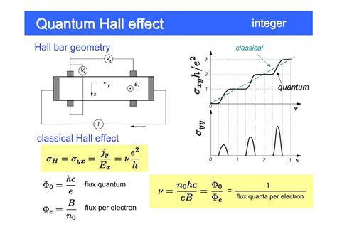 Quantum Hall effect