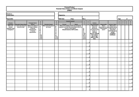 30 Useful FMEA Examples (Free Templates) - TemplateArchive