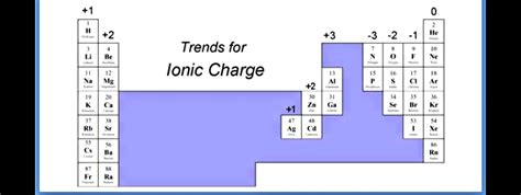 Magnesium Sulfide Formula||What is the Formula for Magnesium Sulfide?