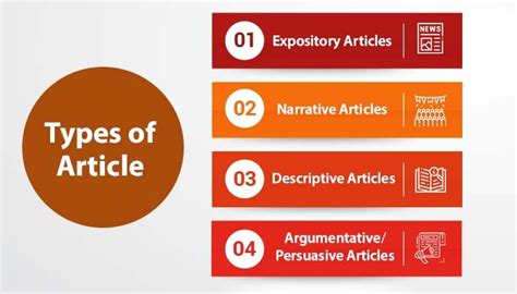 How to Write a Good Article? Format , Types, Tips and Examples