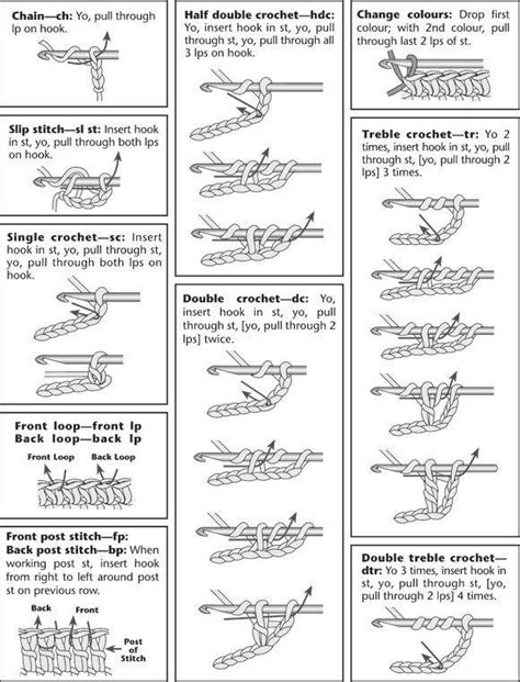 Crochet Stitch Diagram : r/crochet