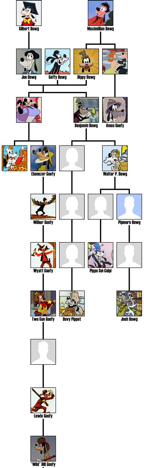 Dawg (Goofy) Family Tree | The Feathery Society - Disney Comics English Fan Forum