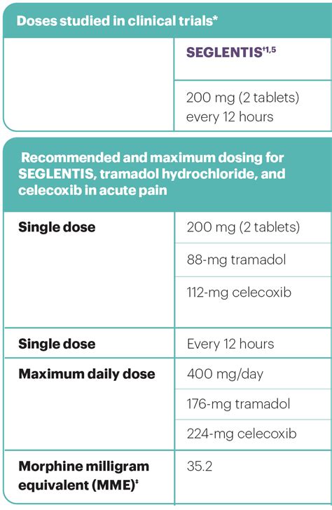 Opioid Conversion Table Pdf | Elcho Table