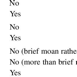 ABC scale for pain in newborns Item Score | Download Table