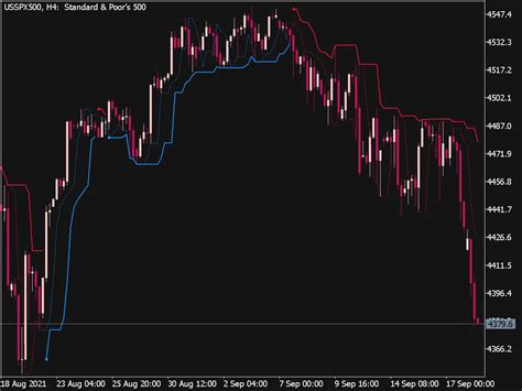 Perfect Trend Line Indicator (MQL5) ⋆ Top MT5 Indicators (.mq5 or .ex5 ...