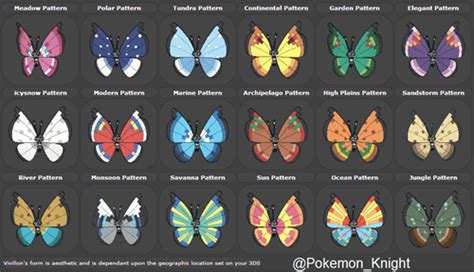 All the Vivillon Wing Patterns - Pokémemes - Pokémon, Pokémon GO