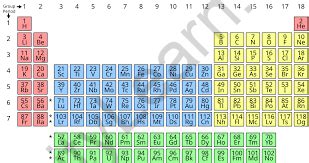 (Lanthanoid Contraction) Important Topic of Chemistry - Infinity Learn ...