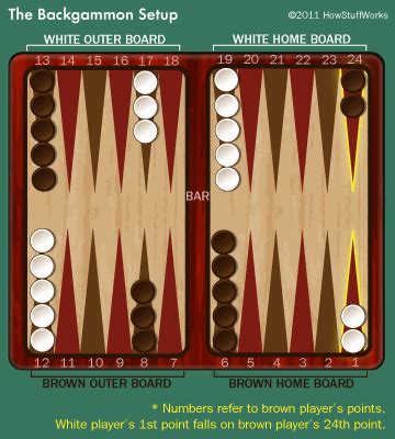 Printable Backgammon Setup