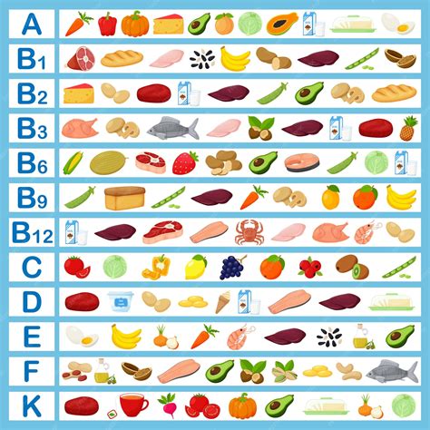 Una tabla con vitaminas y alimentos que las contienen Ilustraciones planas de dibujos animados ...