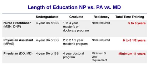 Pa Salary Vs Md Salary - Delta Salary