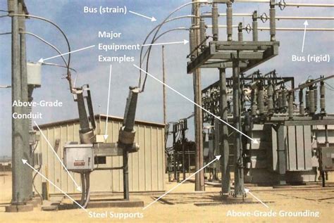 Best practice in HV substation construction projects | EEP