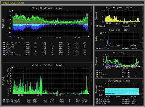 Linux Bandwidth Monitoring Tools To Analyze Network Usage