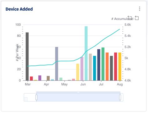 IT Asset Management Reporting: Examples & Best Practices