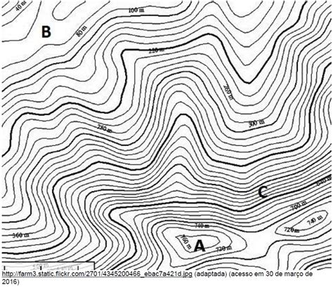 Exercícios sobre Curva de Nível - Questões - InfoEscola