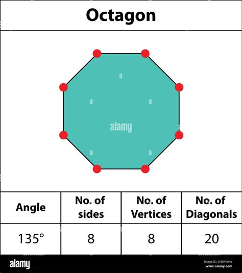 Octagon. shapes Angles, vertices, sides, diagonal. with colors, fields for red dots Edges, math ...