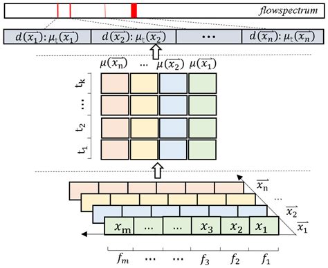 Semi-2DCAE: a semi-supervision 2D-CNN AutoEncoder model for feature representation and ...