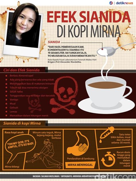 Efek Mengerikan Sianida di Kopi Mirna