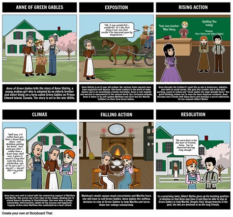 Anne of Green Gables Plot Diagram Storyboard par liane