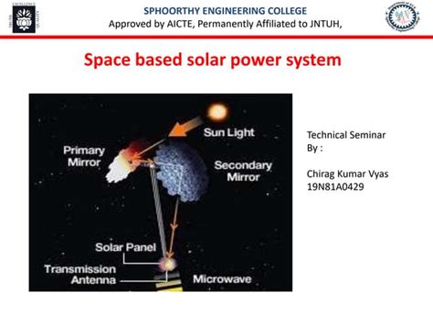 space based solar power system ppt.pdf