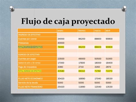 PPT - FLUJO DE CAJA PowerPoint Presentation, free download - ID:3759278