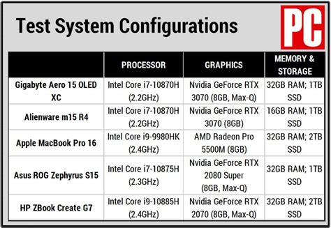 Mobile RTX 3070 Reviews Show Performance Variations in Gaming | Extremetech