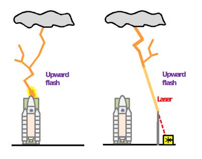 Benjamin Franklin Lightning Rod Diagram